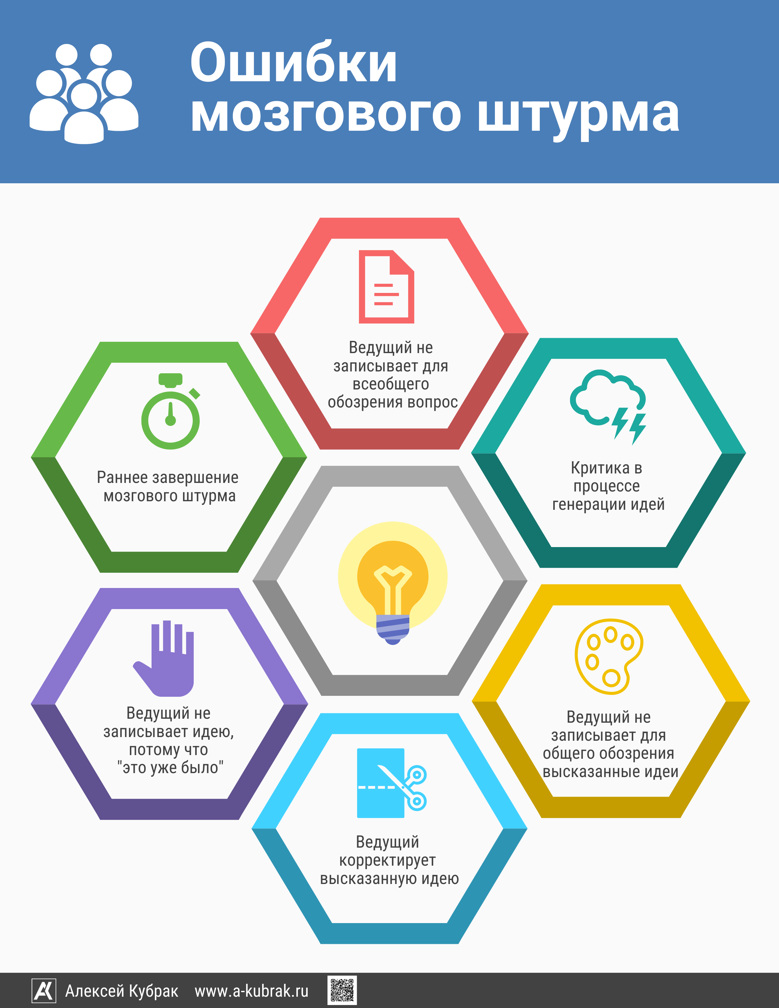 Инфографика. Ошибки мозгового штурма. Алексей Кубрак