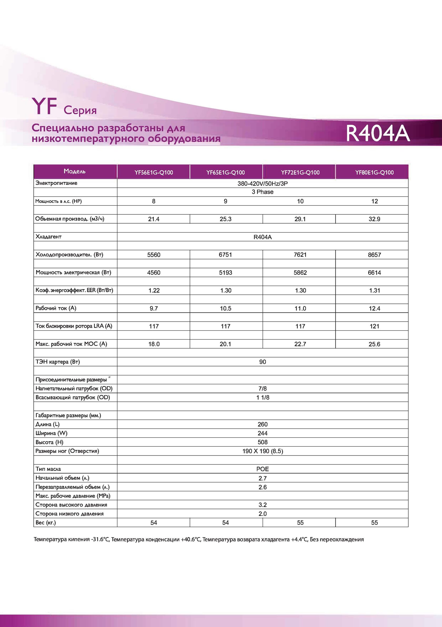 YF56E1G-Q100 YF65E1G-Q100 YF72E1G-Q100 YF80E1G-Q100