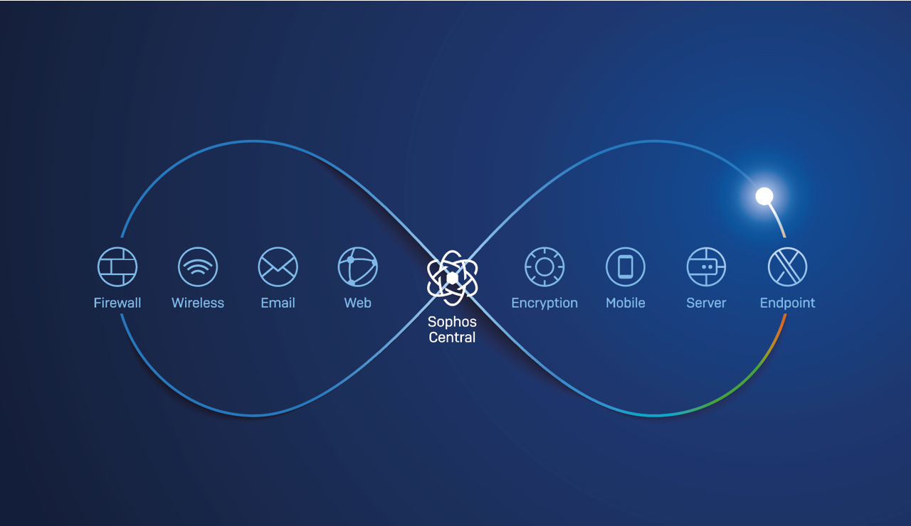Web encrypt. Sophos. Sophos Wireless. Firewall обои. Sophos Linux лого.