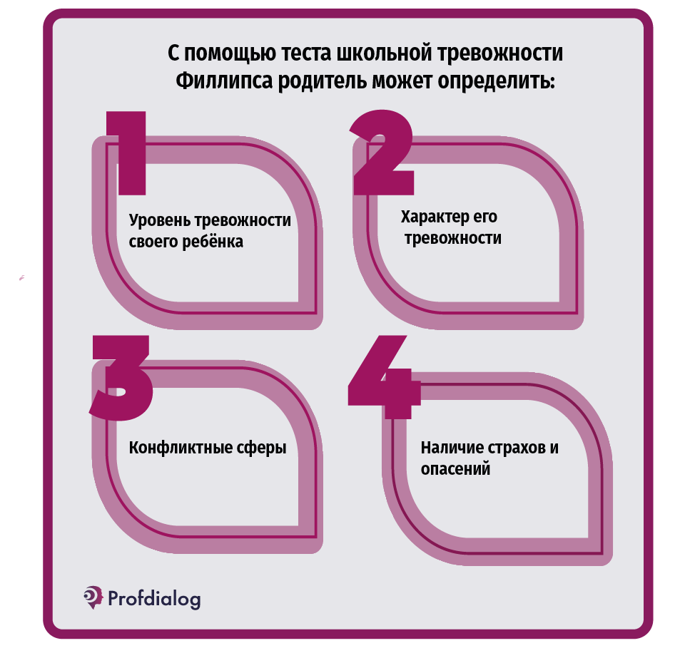 Тест школьной тревожности Филлипса