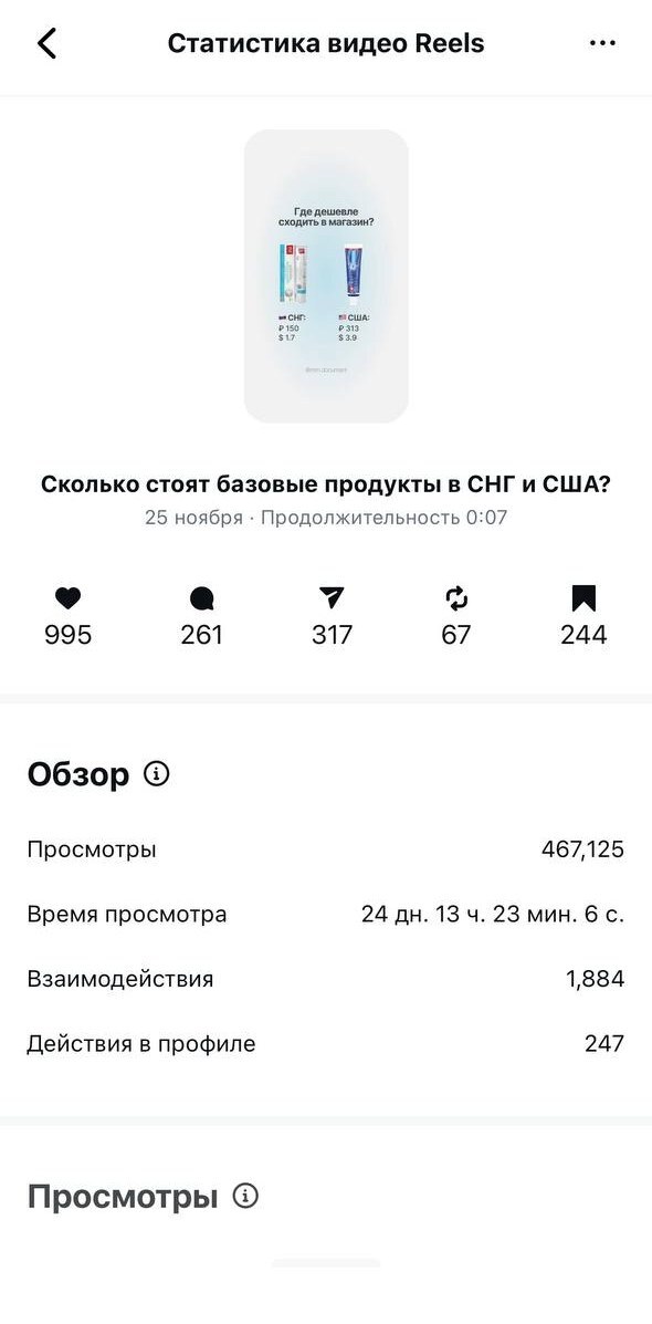 Статистика ролика-сравнения «Сколько стоят базовые продукты в СНГ и США?»: 467 125 просмотров, 261 комментарий и 244 сохранения.