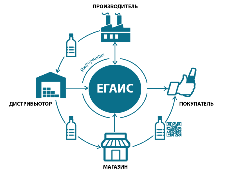Схема работы егаис