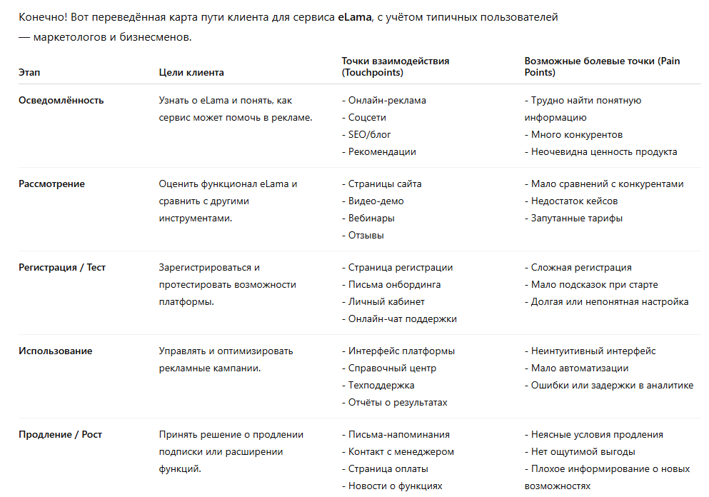 ChatGPT ответил таблицей