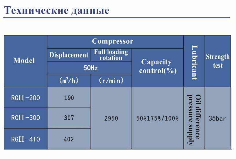 RGII-200 RGII-300 RGII-410