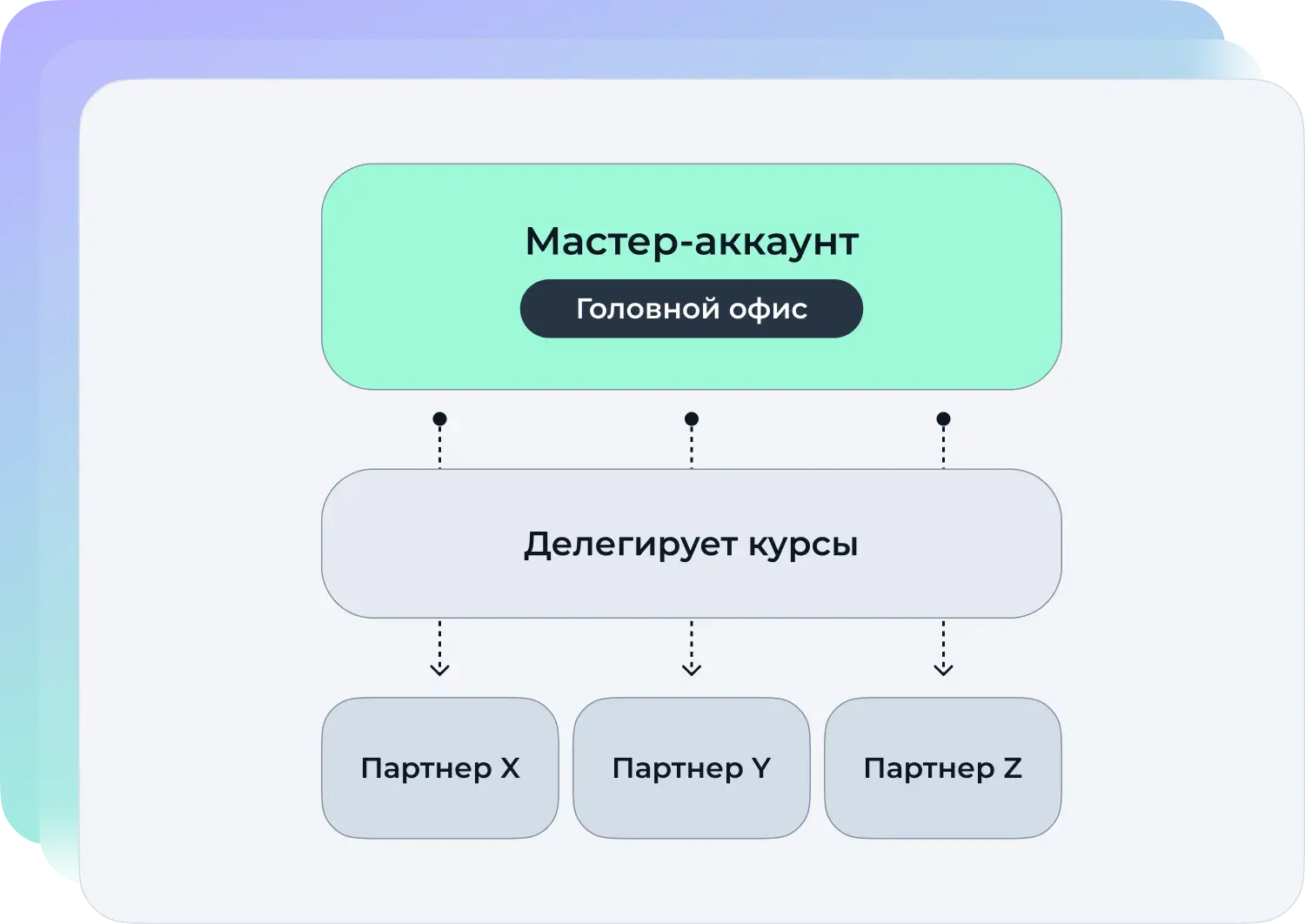 Мастер-аккаунт на платформе Teachbase