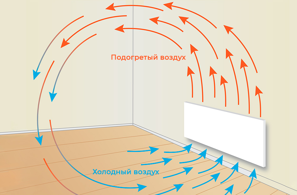 Климатическая техника для квартиры и дома: что выбрать