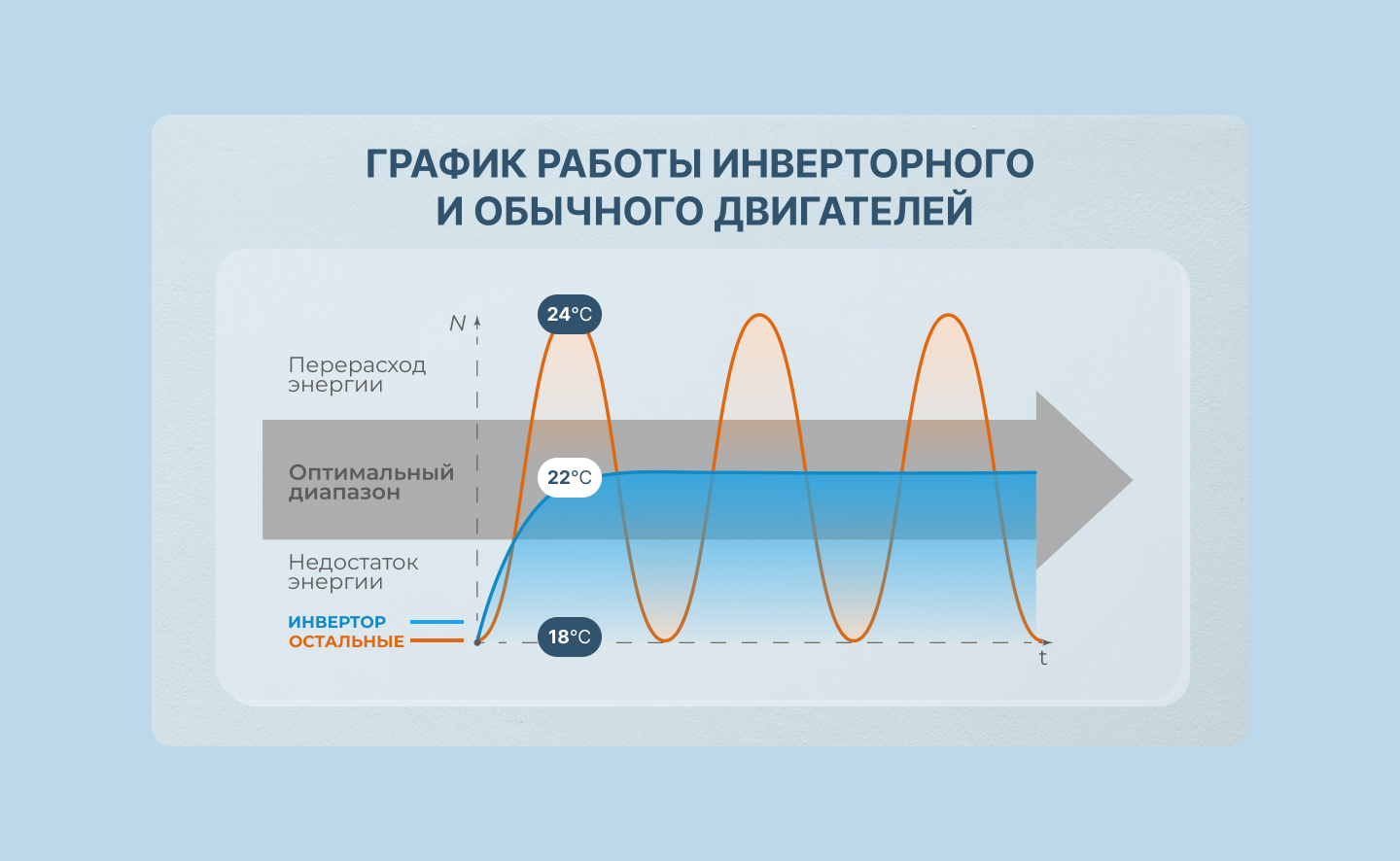 Сплит-система CT-65U13