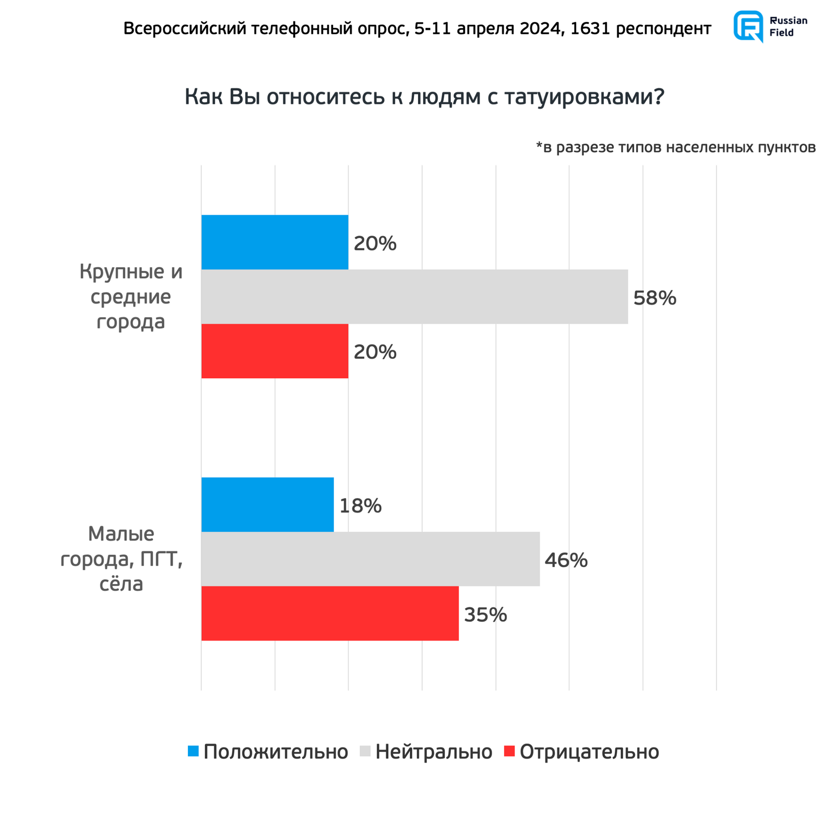 Как мужчины относятся к татуировкам на женском теле?