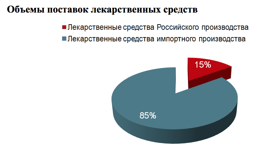 Объем поставки