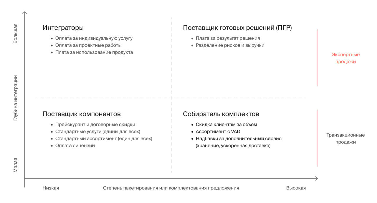 продам | Страница 4 | Администраторы и разработчики игровых серверов