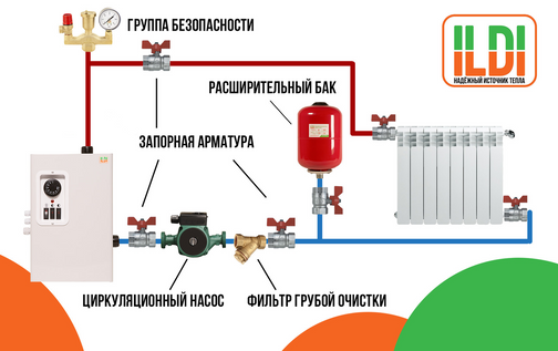 Какой индукционный котел лучше выбрать для отопления | Мир котлов | Дзен