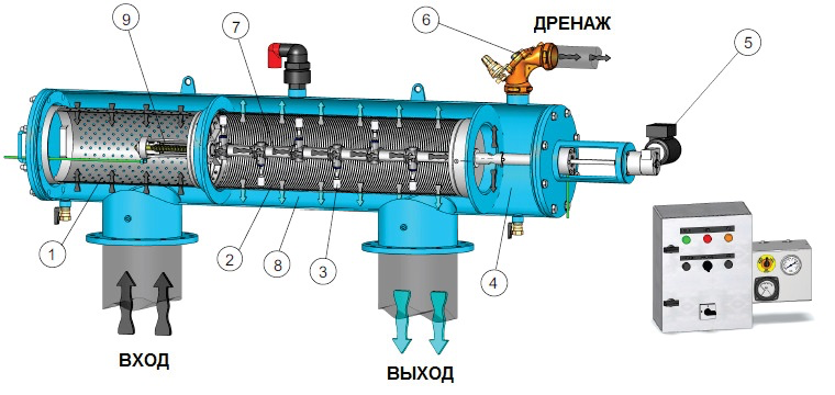 Фильтр самопромывной схема