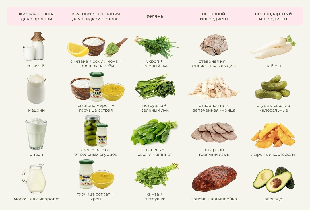 Конструктор окрошки: 8+ вариантов любимого блюда на любой вкус, image #4