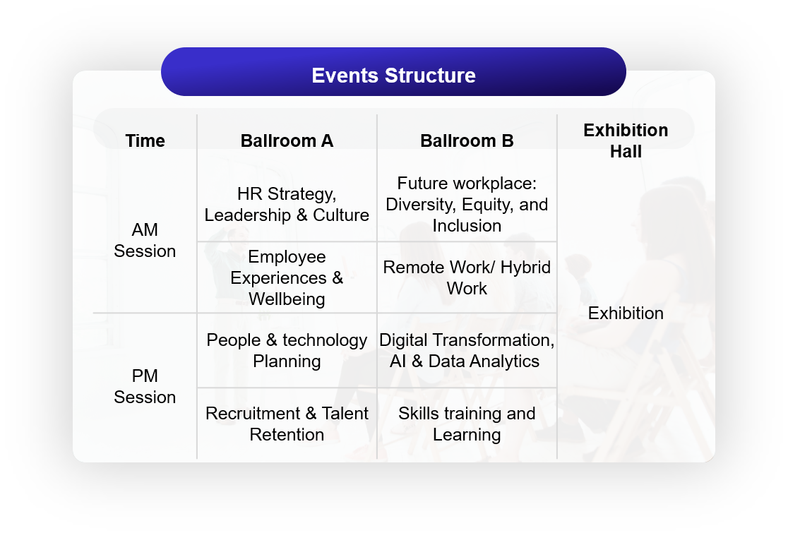 transform-hr-workplace-summit-philippines-2023