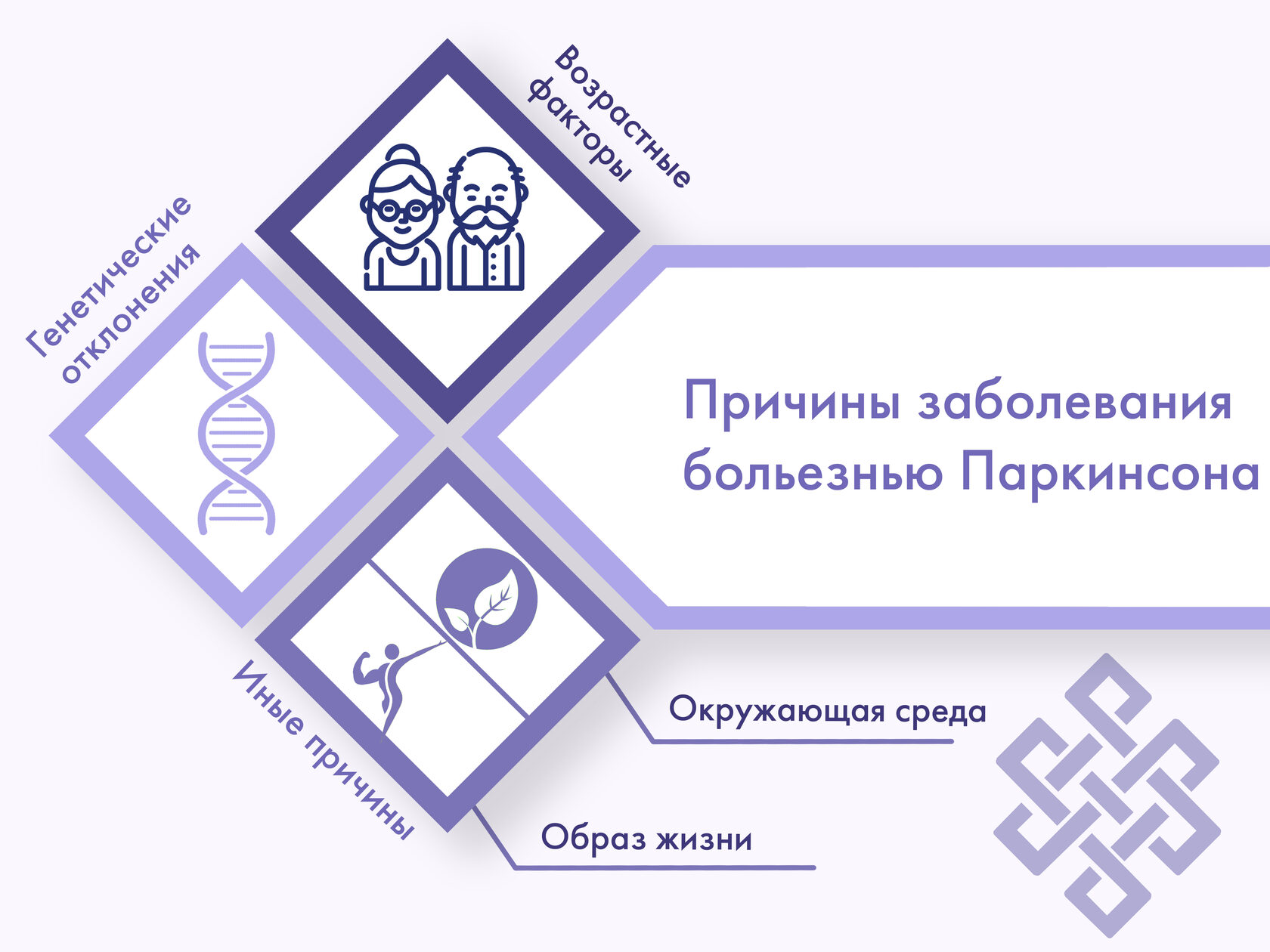 Основные симптомы и комплексное лечение болезни Паркинсона у пожилых