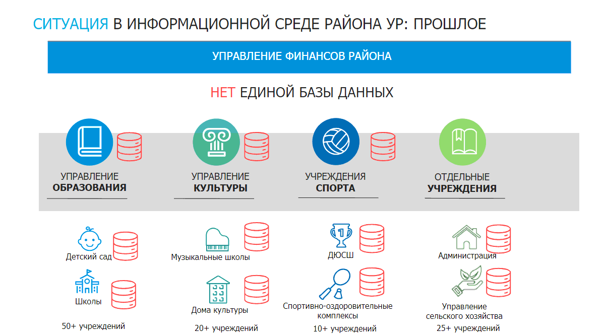 Экономия на централизации без сокращения штата. Миф или реальность?