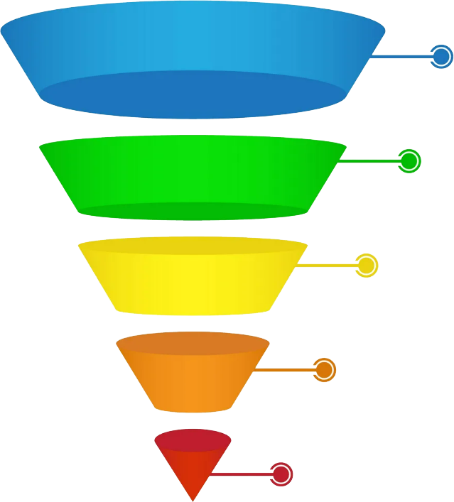 Воронка продаж картинка для презентации без фона