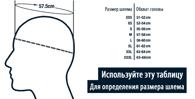 Как определить размер шапки для ребенка по голове