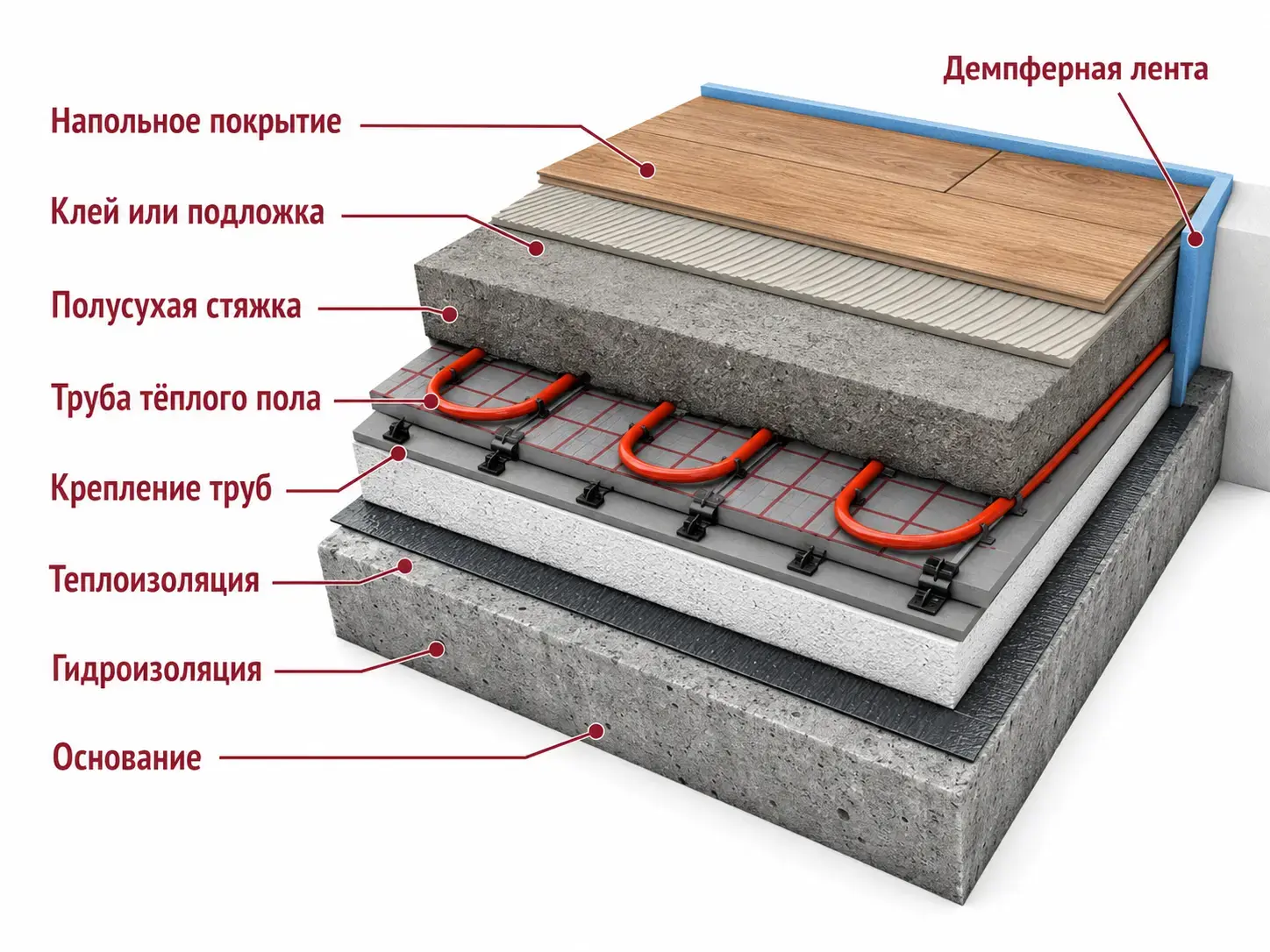 Пирог пола с полусухой стяжкой и водяным отоплением