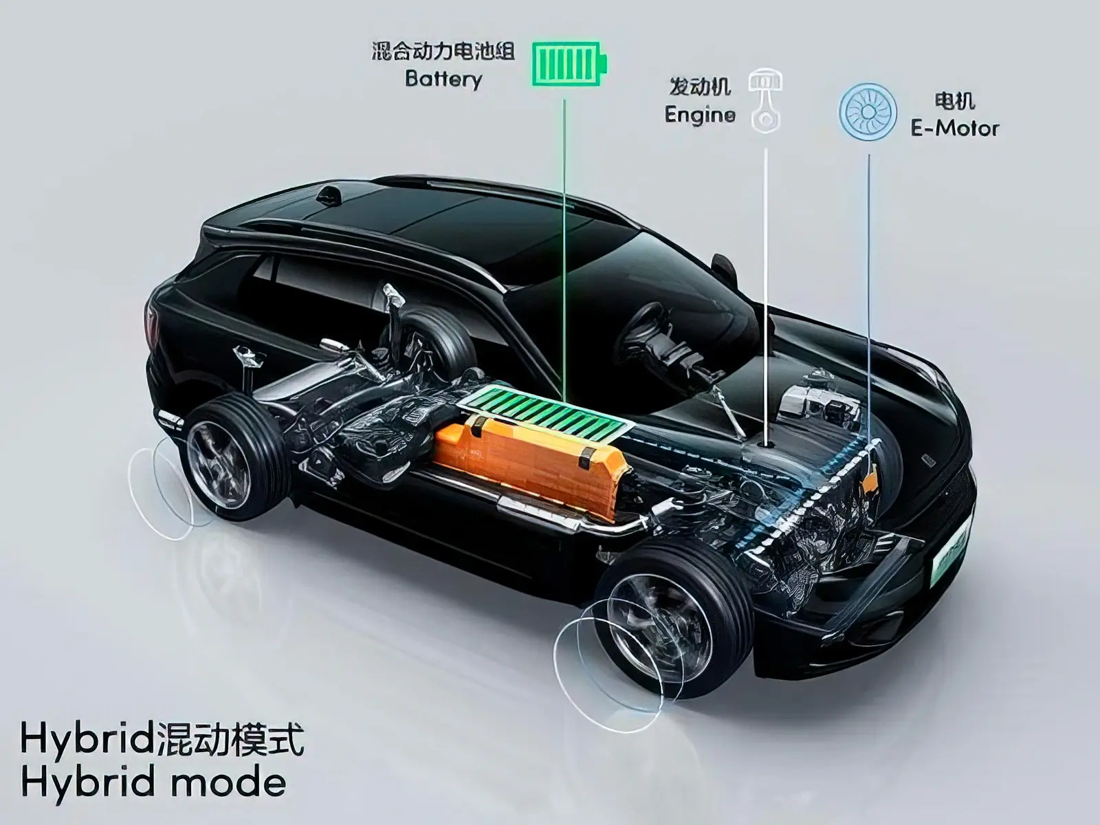 Гибридные технологии автомобилей Lynk & Co