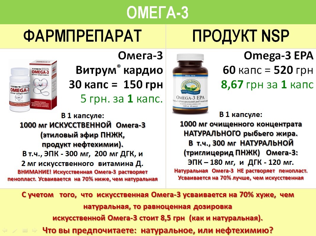 Витамин д3 с железом можно. Омега 3 НСП. Omega 3 капсулы NSP. Омега 3 НСП состав. Омега 3 NSP состав.