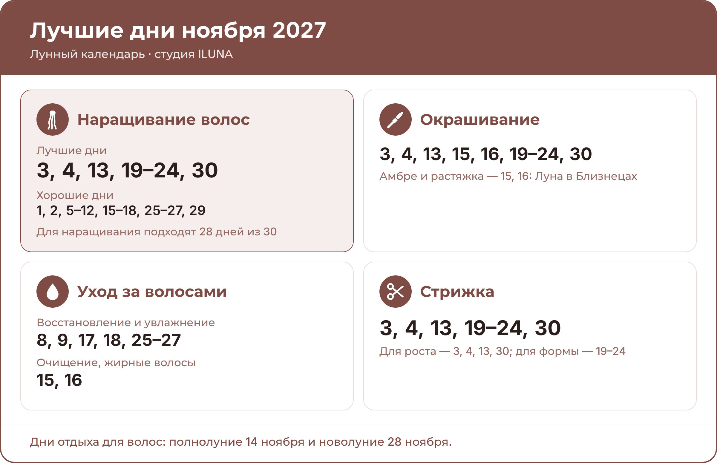 Лучшие дни ноября 2027