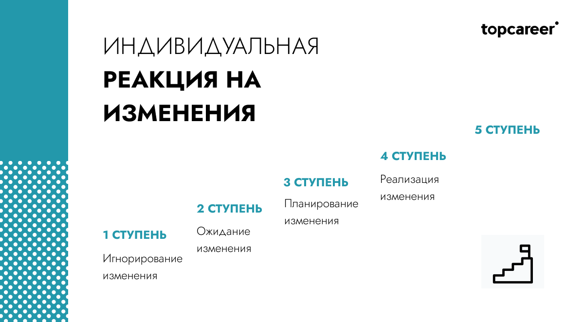 Организационный дизайн hr