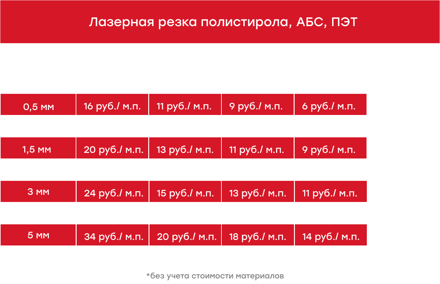 Резка ПВХ, цены на раскрой листов ПВХ-пластика в Москве