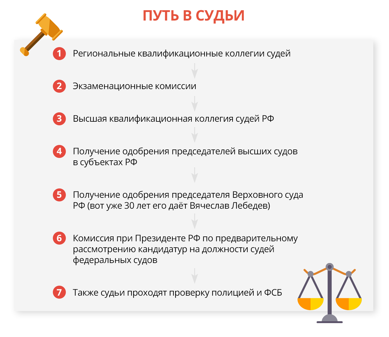 Дают ли суды. Как стать судьей. Как стать судьей в РФ. Пенсионное обеспечение судей в РФ. Требования чтобы стать судьей.