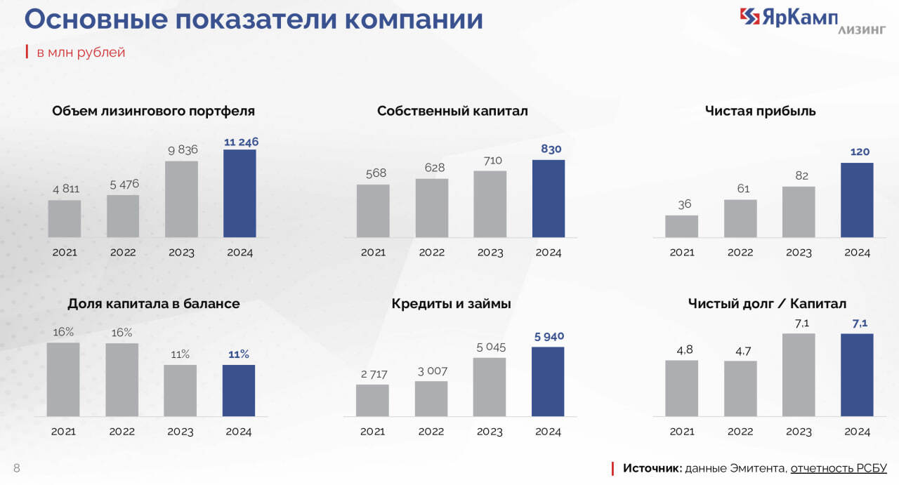Анонс выпуска облигаций ТЛК (6 мая, ruBB-, 200 млн р., YTM 32,5%)