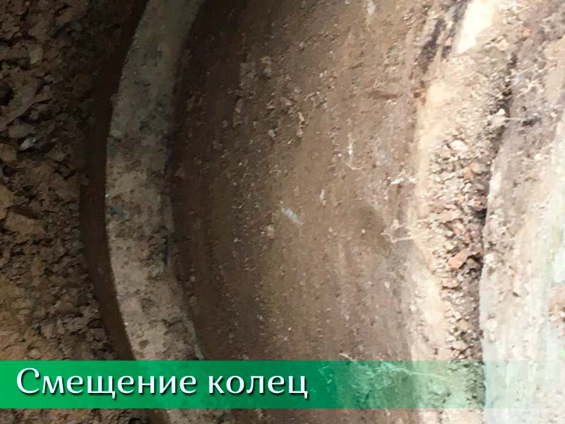 Чистка и ремонт колодцев в Московской области: быстро, качественно и ...