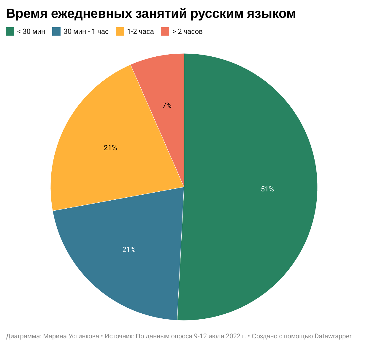 Особенности изучения и преподавания русского языка в Японии