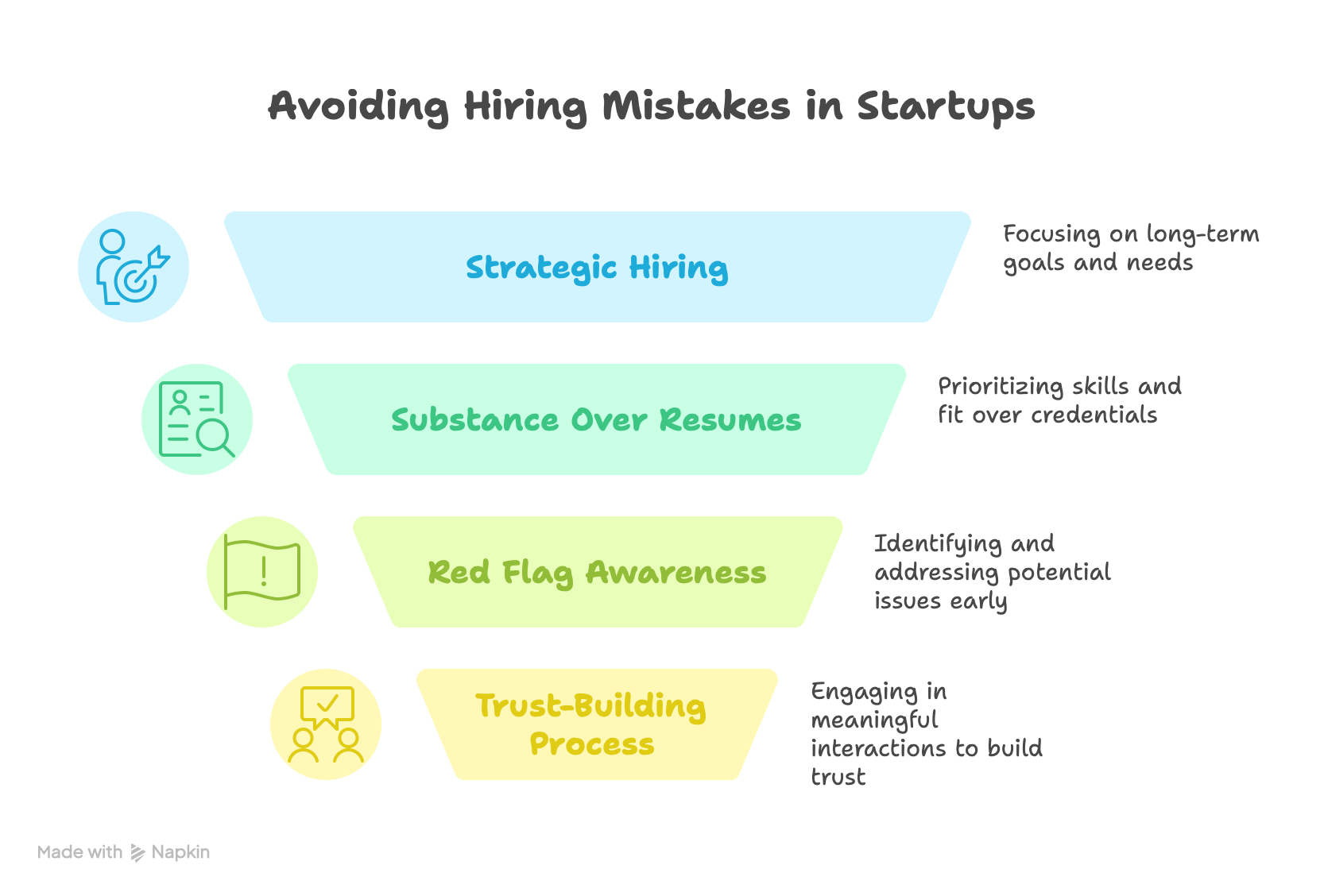 How to Avoid Hiring Mistakes in Startups
