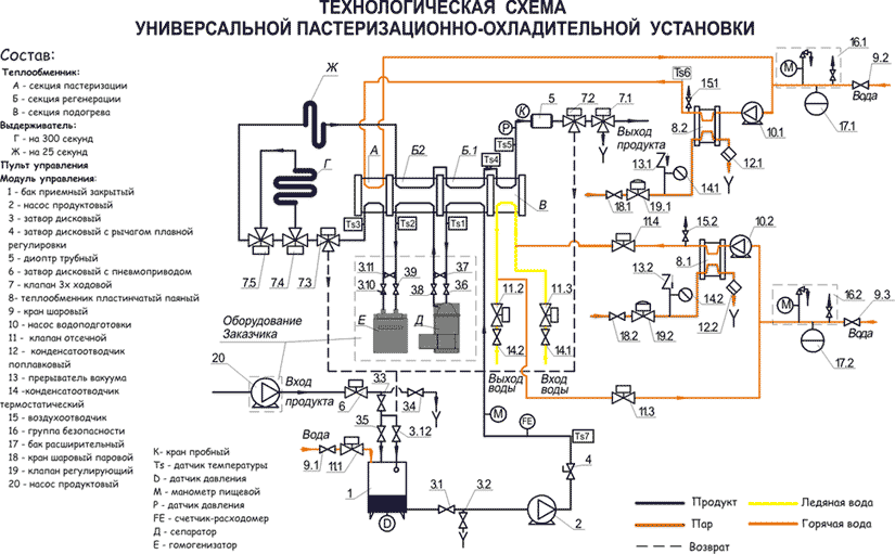 Пастеризационно охладительная установка чертеж