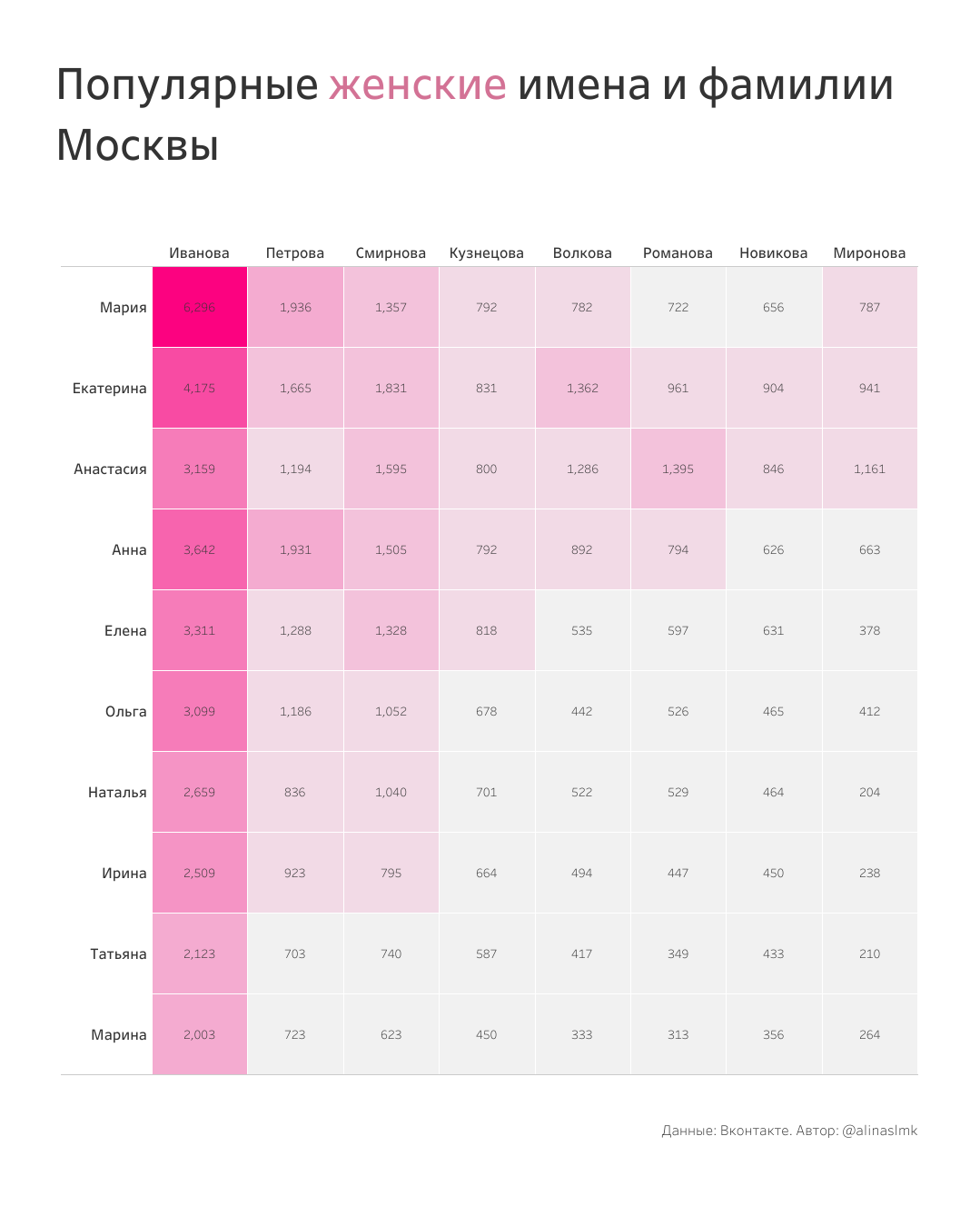 Красивые фамилии для девушек. Список.