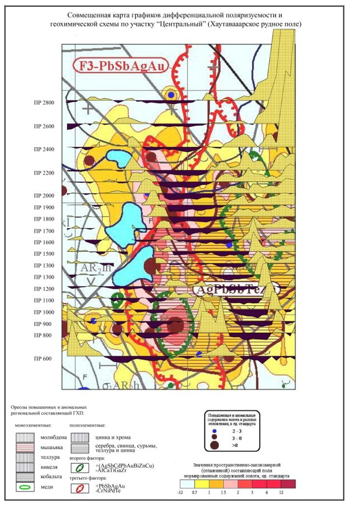Коренное месторождение золота, геохимия, геофизика, Спб