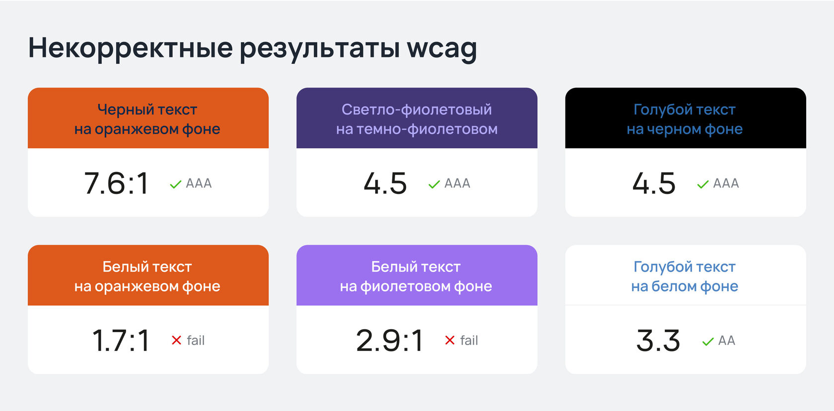 Самый полный гайд по контрастности в интерфейсах