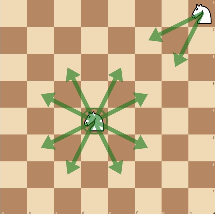 Шахматный конь