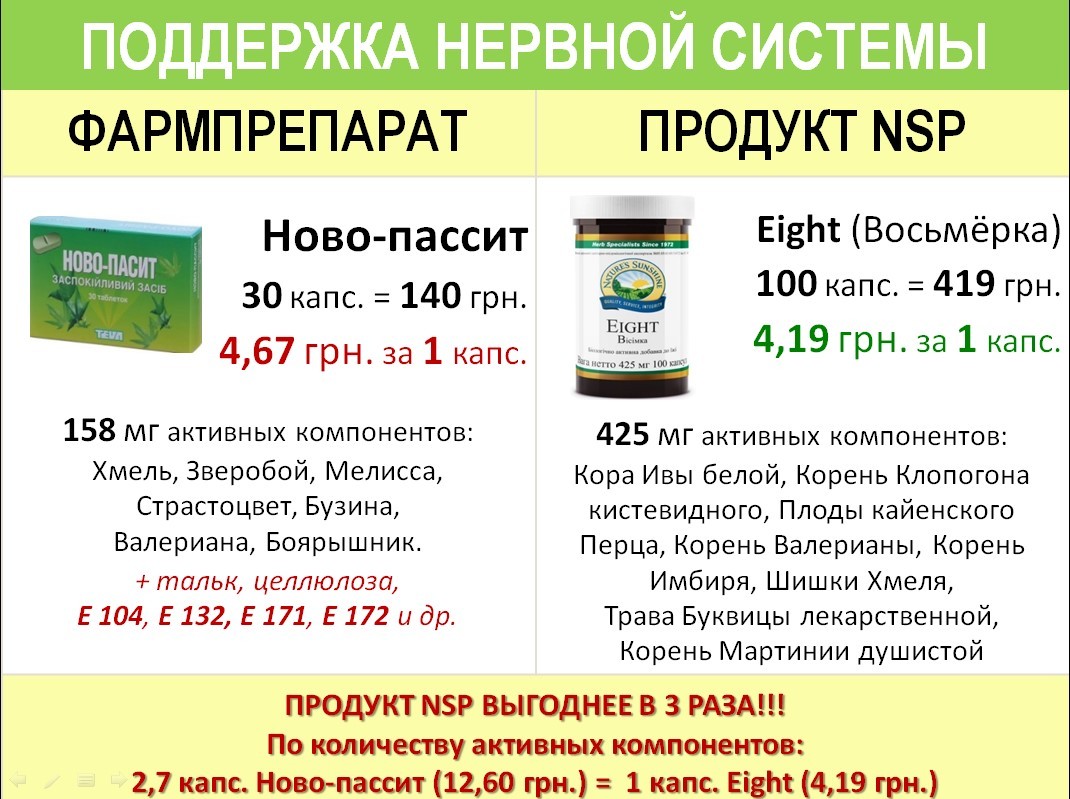 БАДЫ НСП восьмерка. Комплекс с валерианой НСП. NSP валериана. НСП нервная система.