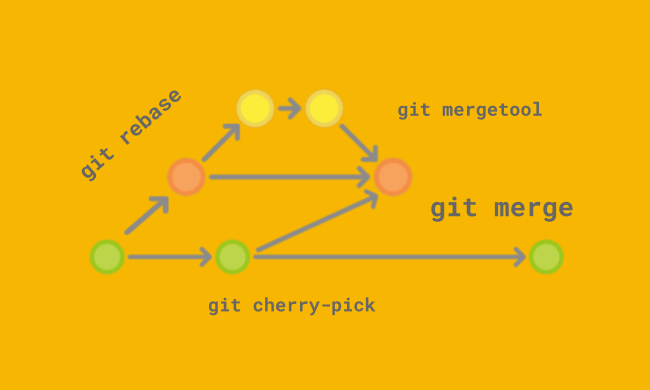 GIT  8    Resolving Merge Conflicts  QA  START UP - YouTube