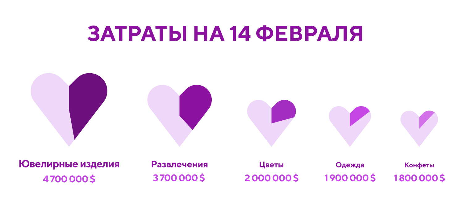 Столики на 14 февраля