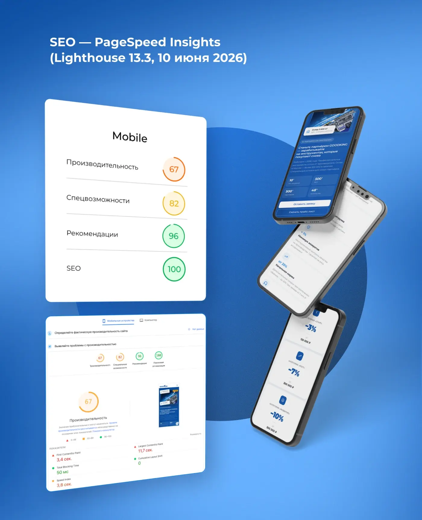 Результаты PageSpeed Insights для мобильных: производительность, спецвозможности, рекомендации, SEO