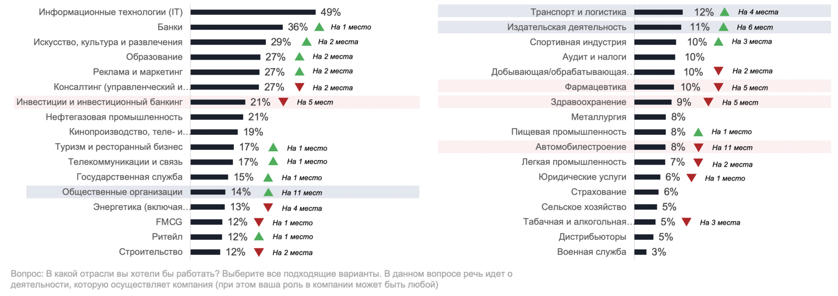 Результаты исследования Changellenge >> Best Company Award