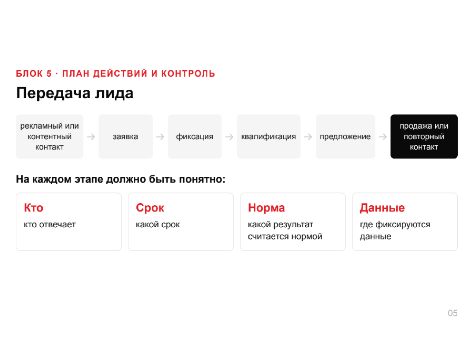 обучение маркетингу