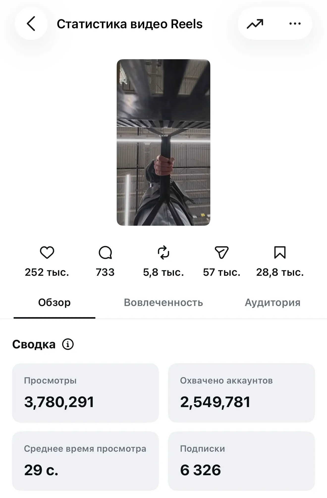 Статистика рилса