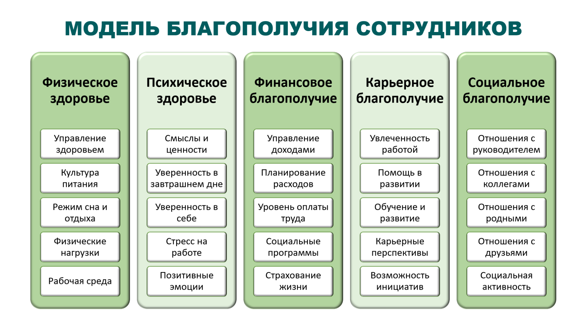 Диагностика благополучия сотрудников компании