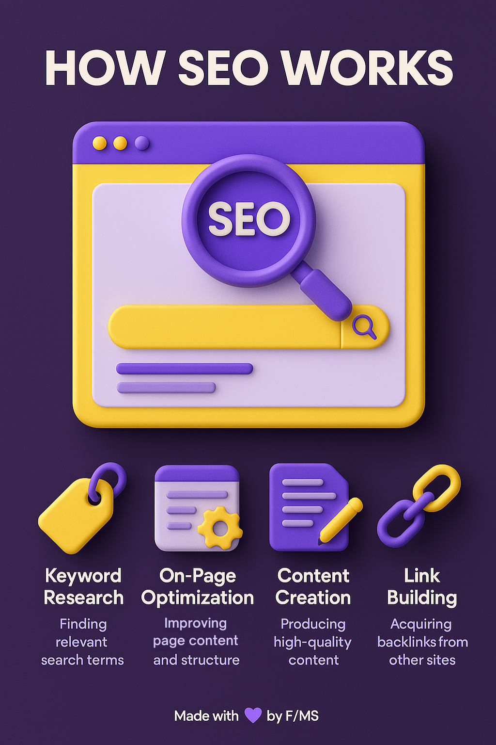 infographic-how-seo-works-3d-fms