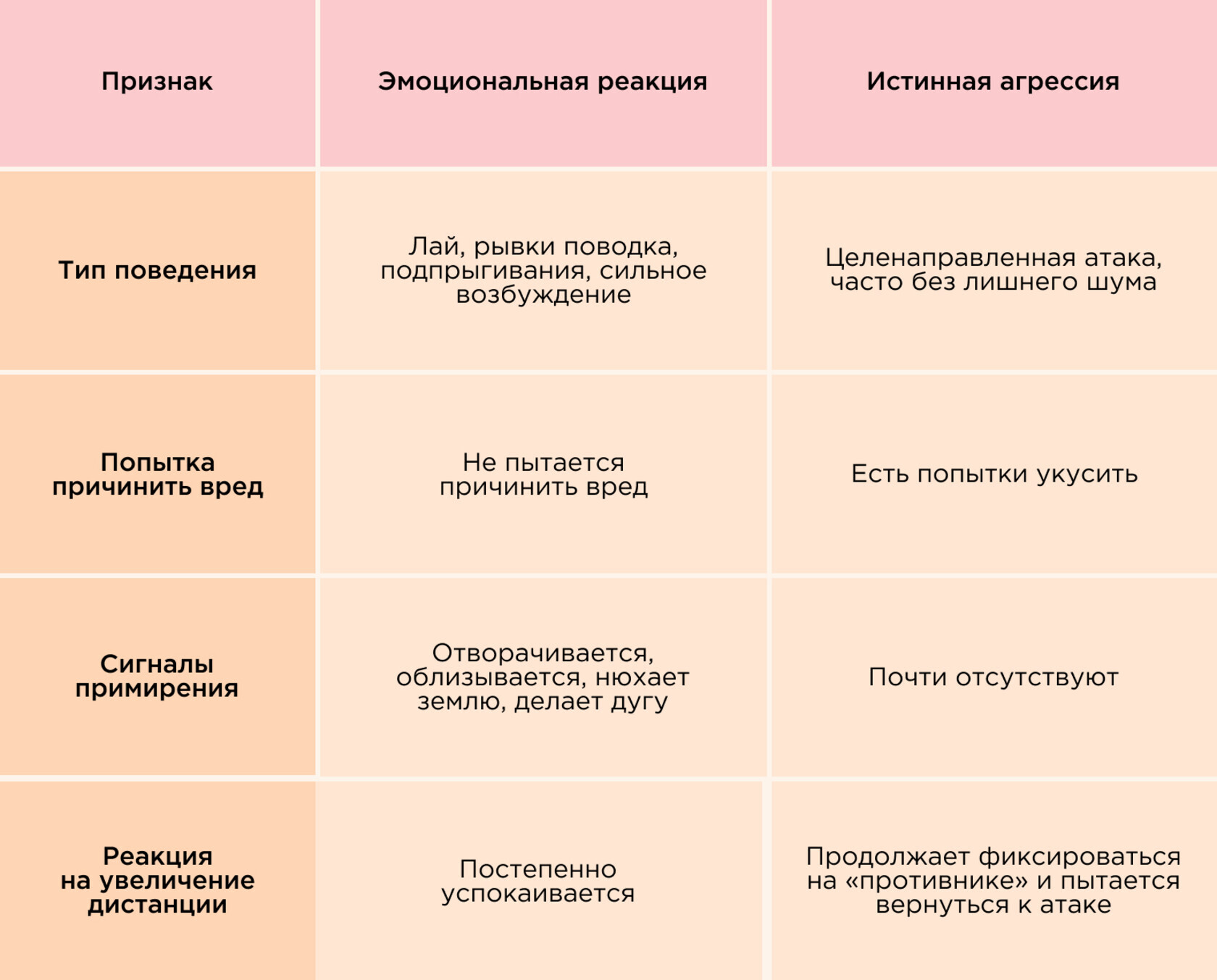 Отличия эмоциональной реакции собаки от истинной агрессии