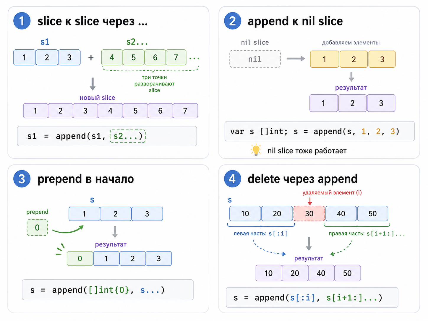 Основы работы с slice в Golang