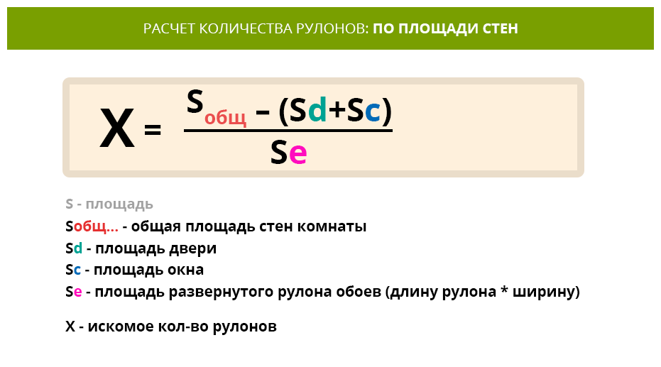 Обои расчет для комнаты калькулятор с окном и дверью